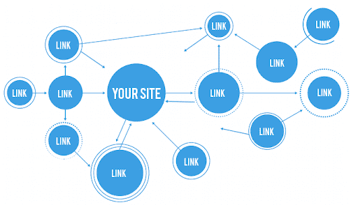 Internal/External Linking Optimization