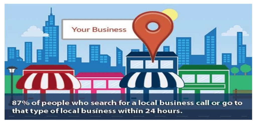 Local SEO Facts