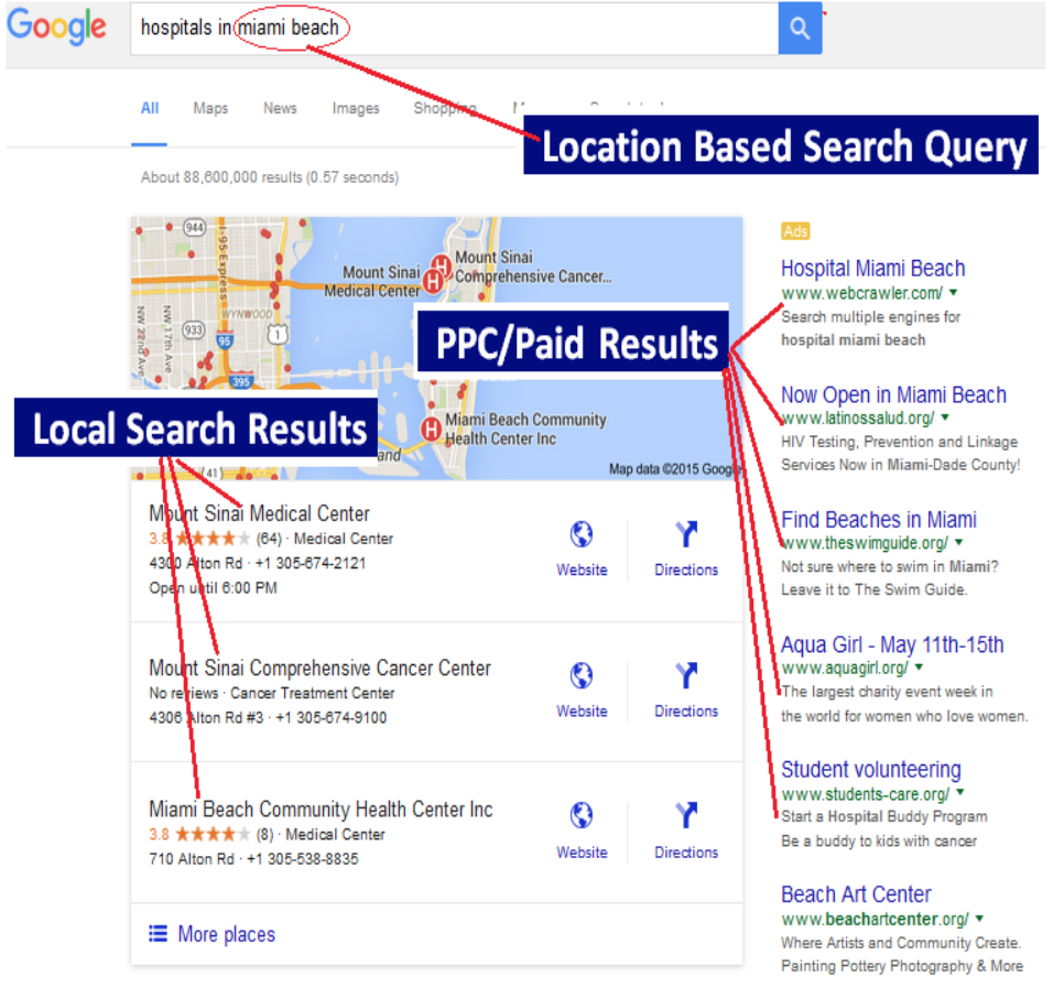 Location Based Search Query