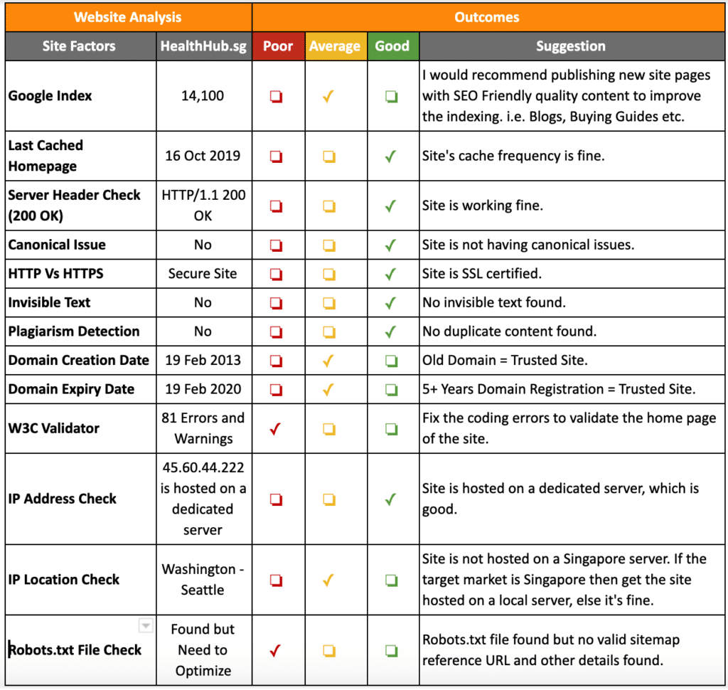 Website Analysis