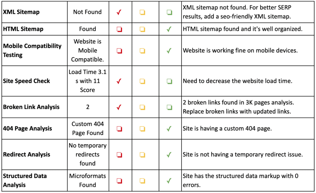 Website Analysis