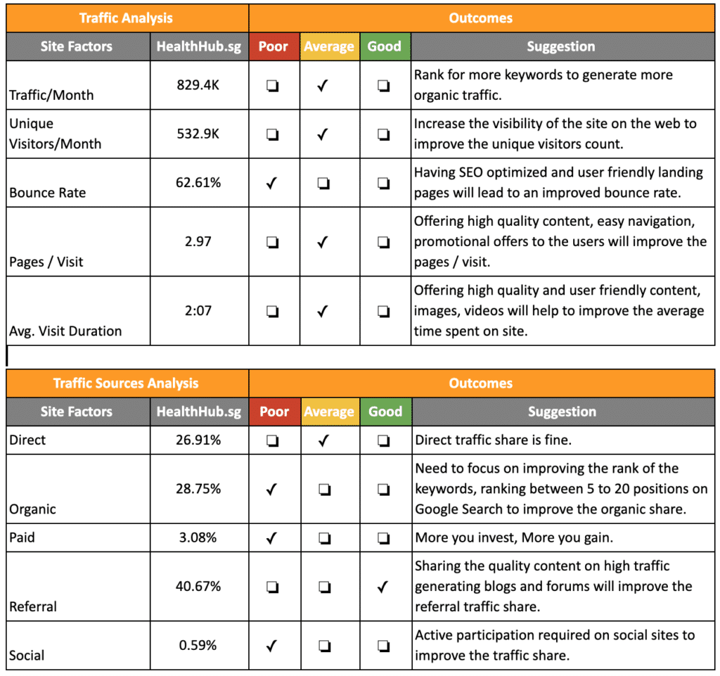 Traffic Analysis