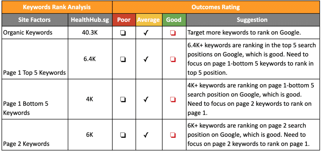 Keywords Analysis